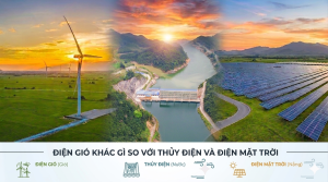 Điện gió, Công ty 299, thủy điện, điện mặt trời,